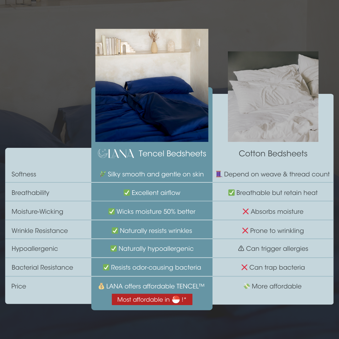 LANA CoolLuxe™ Premium Tencel Bedsheets